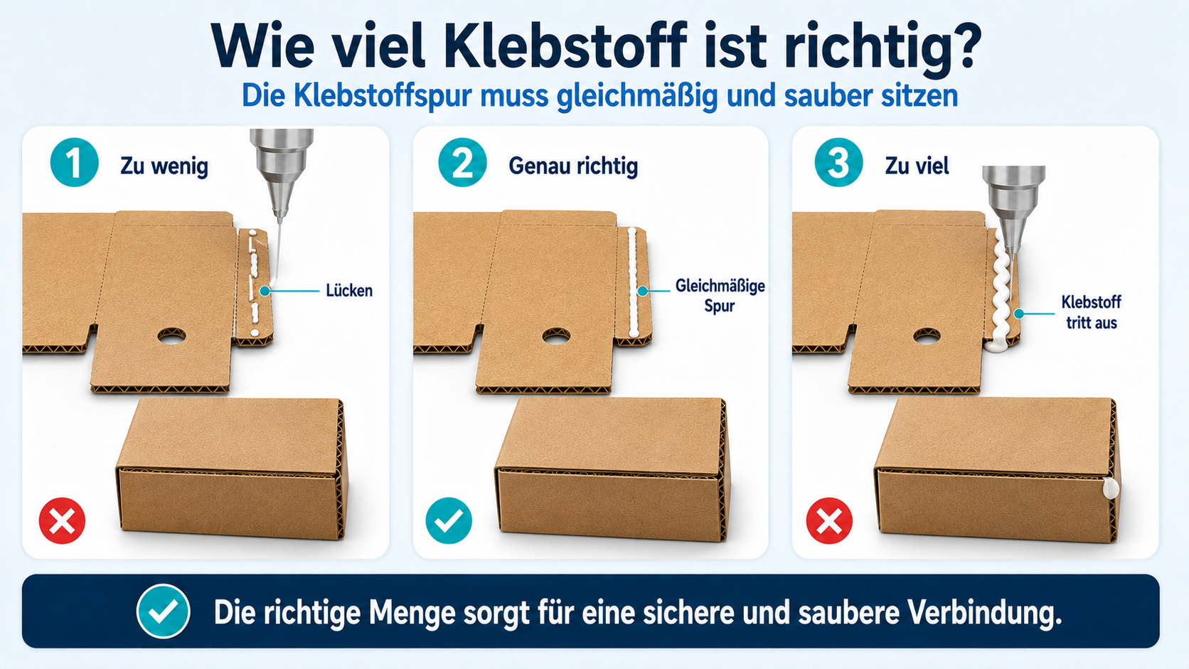 Die richtige Klebstoffspur am Karton