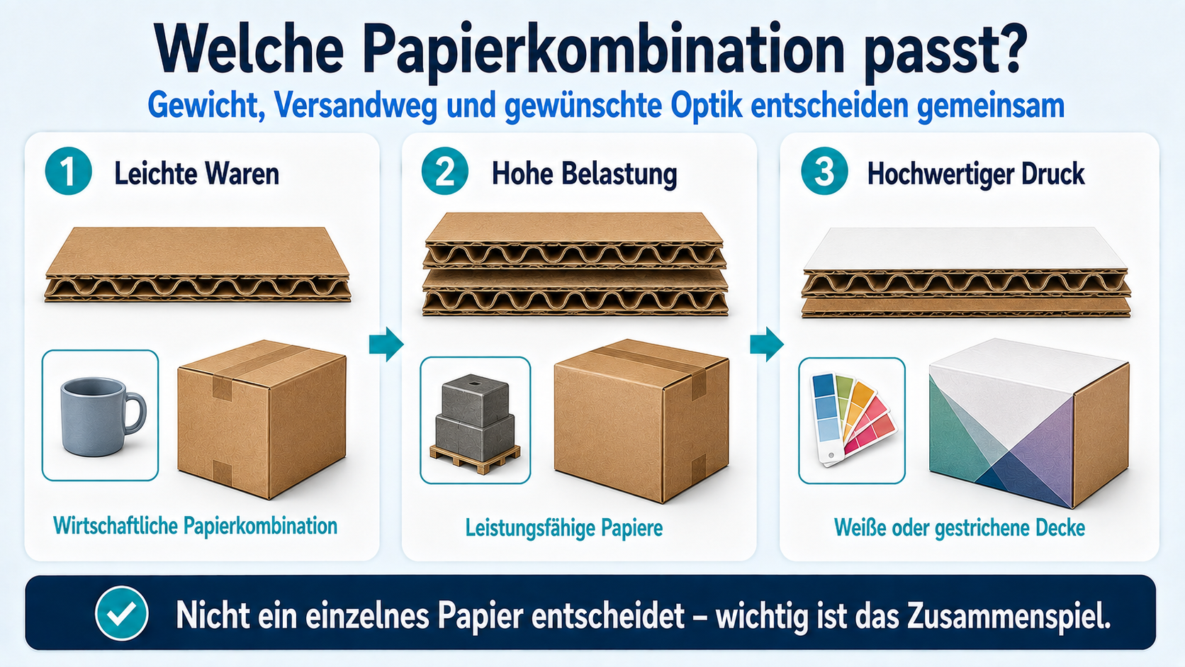 Papierkombinationen für hochwertige Verpackungen